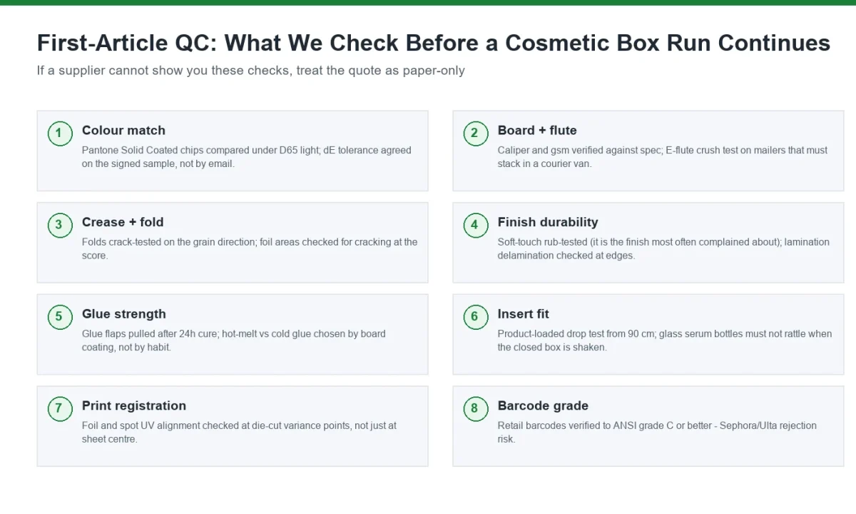 First-article QC checklist for custom cosmetic boxes: colour, board, crease, finish, glue, insert fit, registration, barcode