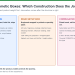 Folding carton vs rigid setup box vs corrugated mailer: which custom cosmetic boxes construction fits your product