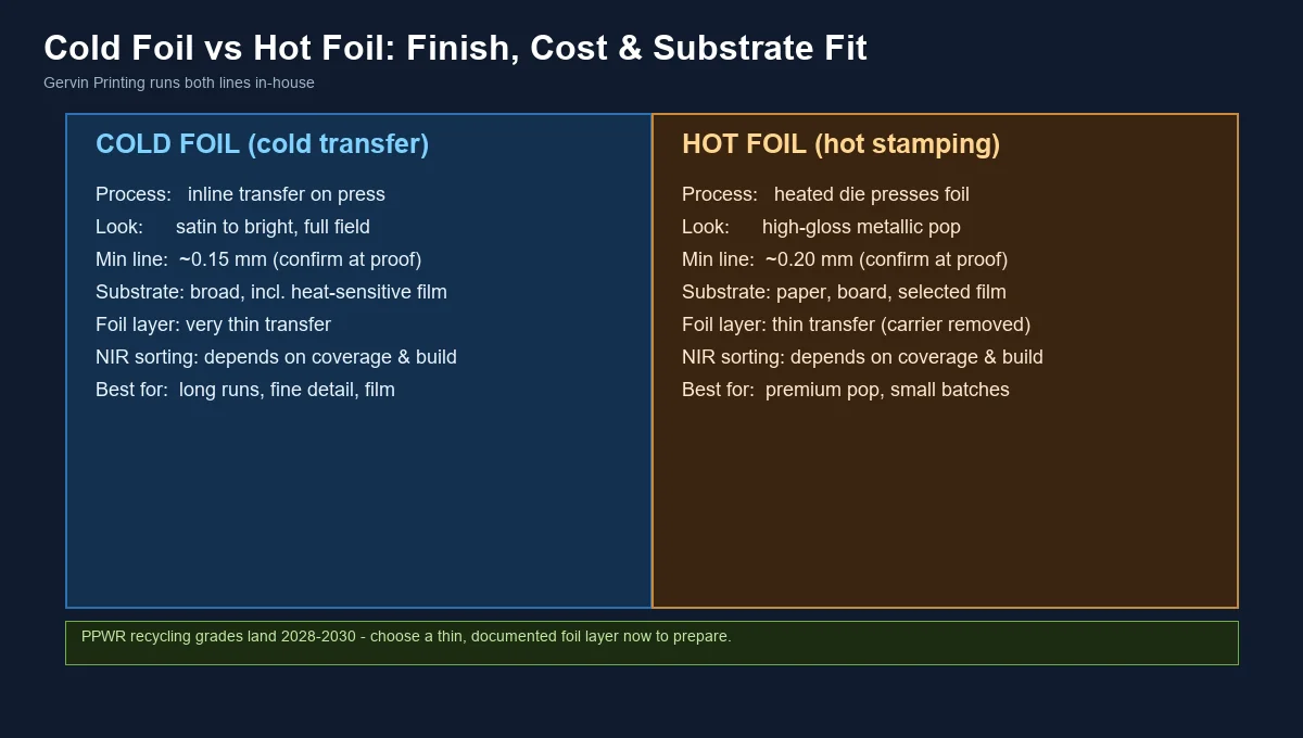 Cold foil vs hot foil stamping comparison: process, look, cost and substrate fit