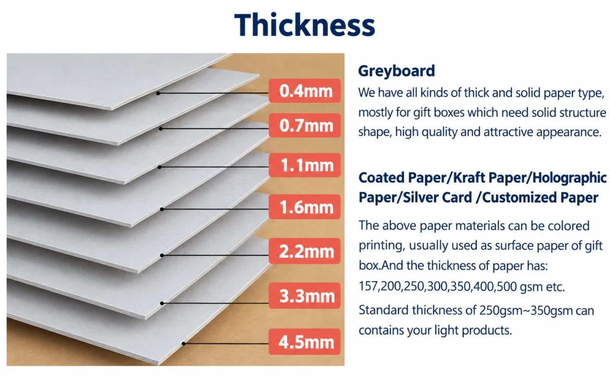 Custom box greyboard thickness from 0.4 mm to 4.5 mm for rigid and mailer boxes