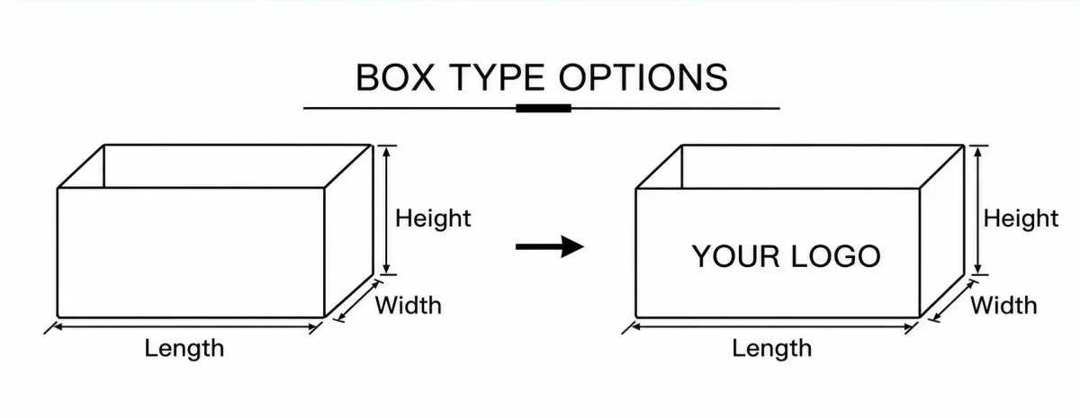 Custom box type options: add your logo to a plain box with custom length, width and height